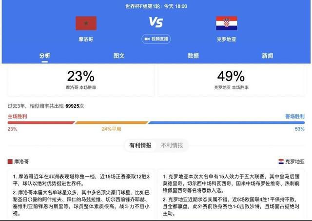 前瞻英超前瞻：富勒姆 VS 狼队时间：2023-11-28 04:00富勒姆上赛季在英超第十名的成绩曾经令人刮目相看，但现在人们发现球队难以复制上赛季的成功，他们在过去七轮只取得一场胜利，目前以12分排名第15位，保级形势不容懈怠。